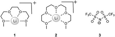 A Review of Solvate Ionic Liquids: Physical Parameters and Synthetic Applications